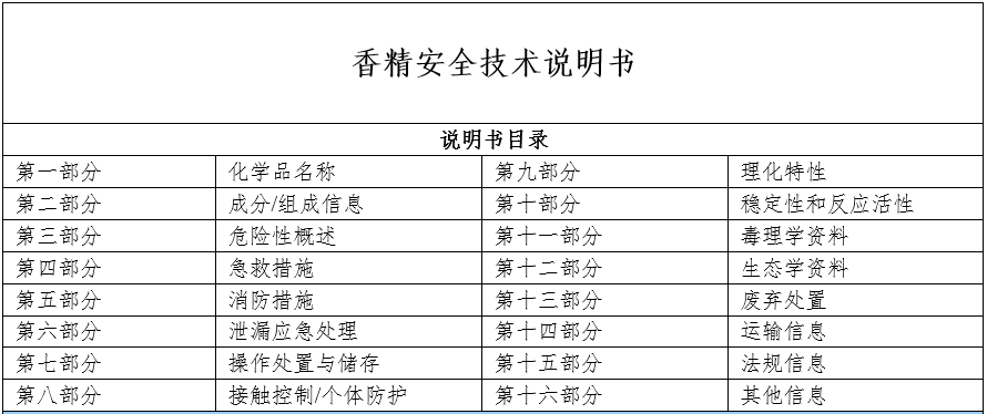 香精MSDS|香精安全技術(shù)說明書word文檔下載