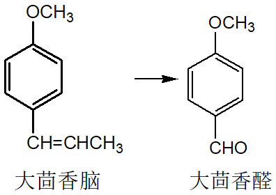 香精與香料(2)-香料的生產