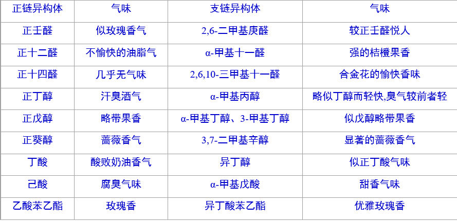 香精與香料(16)