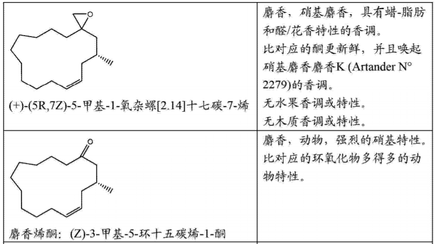 香精與香料(17)-香型與分子結(jié)構(gòu)特征的關(guān)系