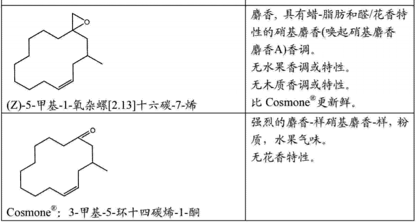 香精與香料(17)-香型與分子結(jié)構(gòu)特征的關(guān)系