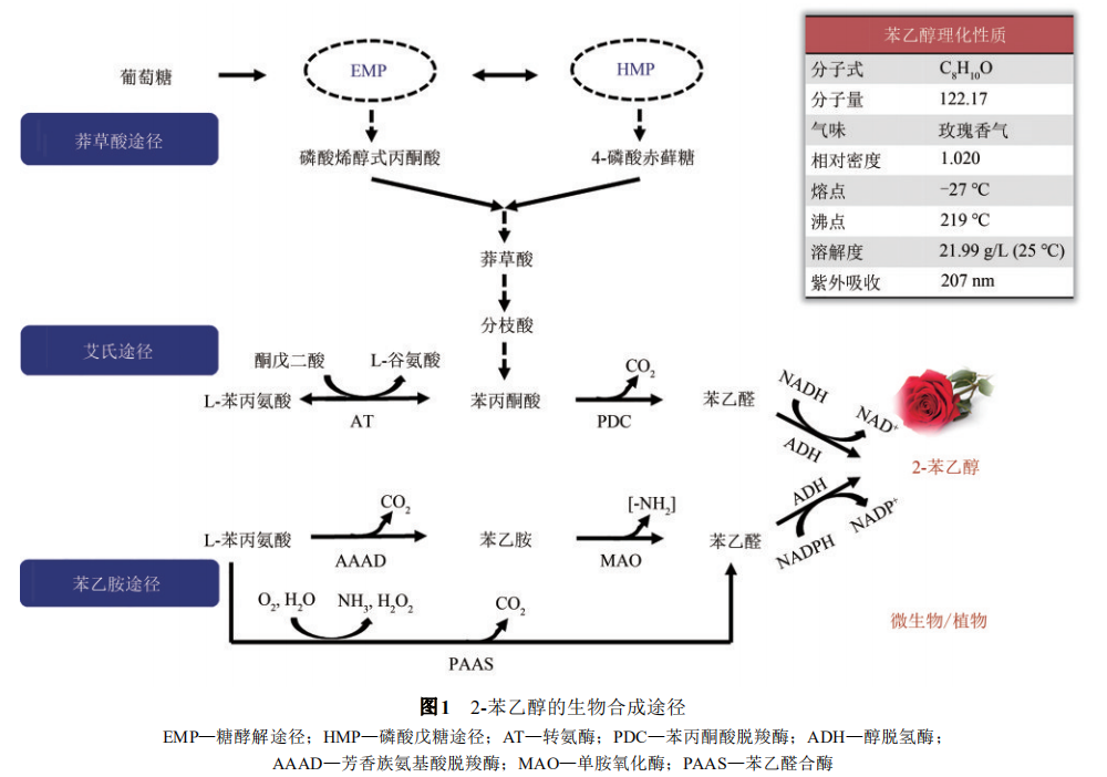 香精與香料(18)——消費(fèi)飄香，龍頭掘金，國產(chǎn)崛起