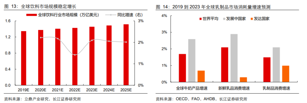 香精與香料(18)——消費(fèi)飄香，龍頭掘金，國產(chǎn)崛起