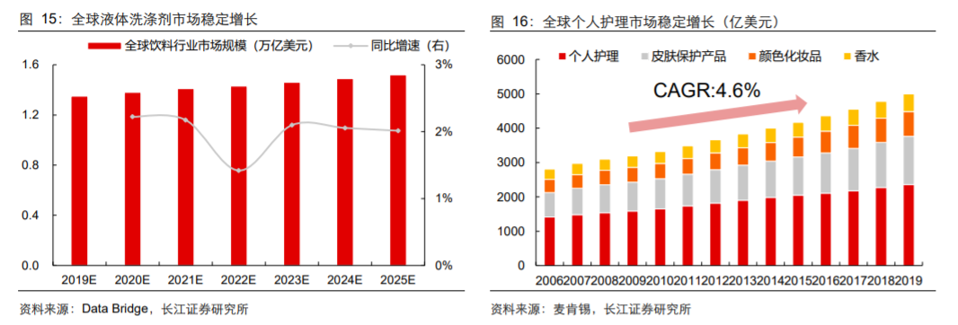 香精與香料(18)——消費(fèi)飄香，龍頭掘金，國產(chǎn)崛起