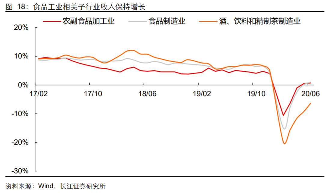 香精與香料(18)——消費(fèi)飄香，龍頭掘金，國產(chǎn)崛起