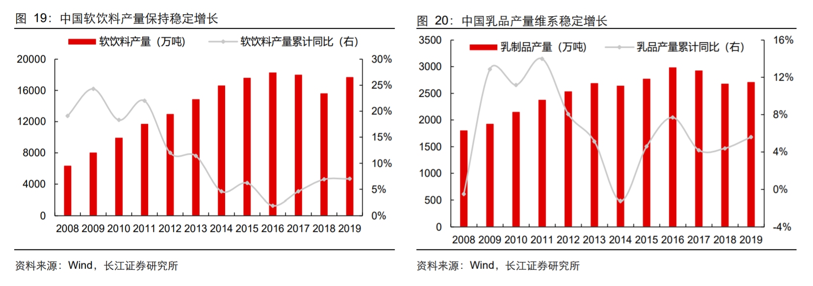 香精與香料(18)——消費(fèi)飄香，龍頭掘金，國產(chǎn)崛起