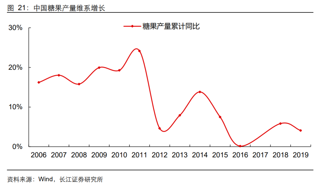 香精與香料(18)——消費(fèi)飄香，龍頭掘金，國產(chǎn)崛起