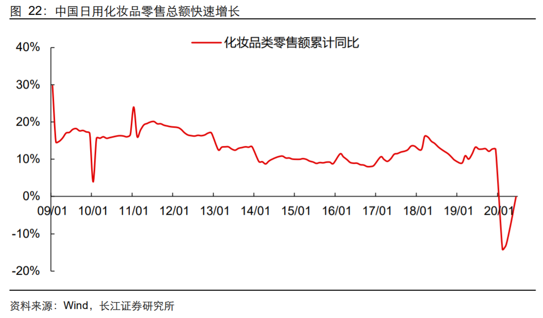 香精與香料(18)——消費(fèi)飄香，龍頭掘金，國產(chǎn)崛起