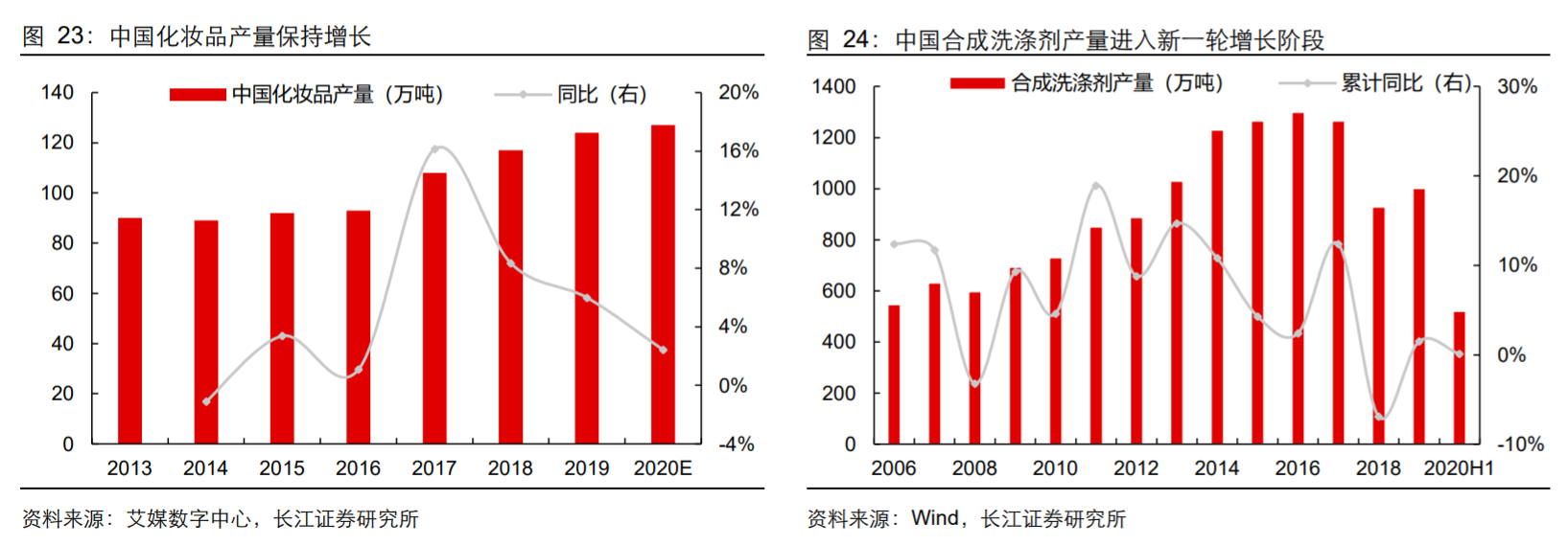 香精與香料(18)——消費(fèi)飄香，龍頭掘金，國產(chǎn)崛起