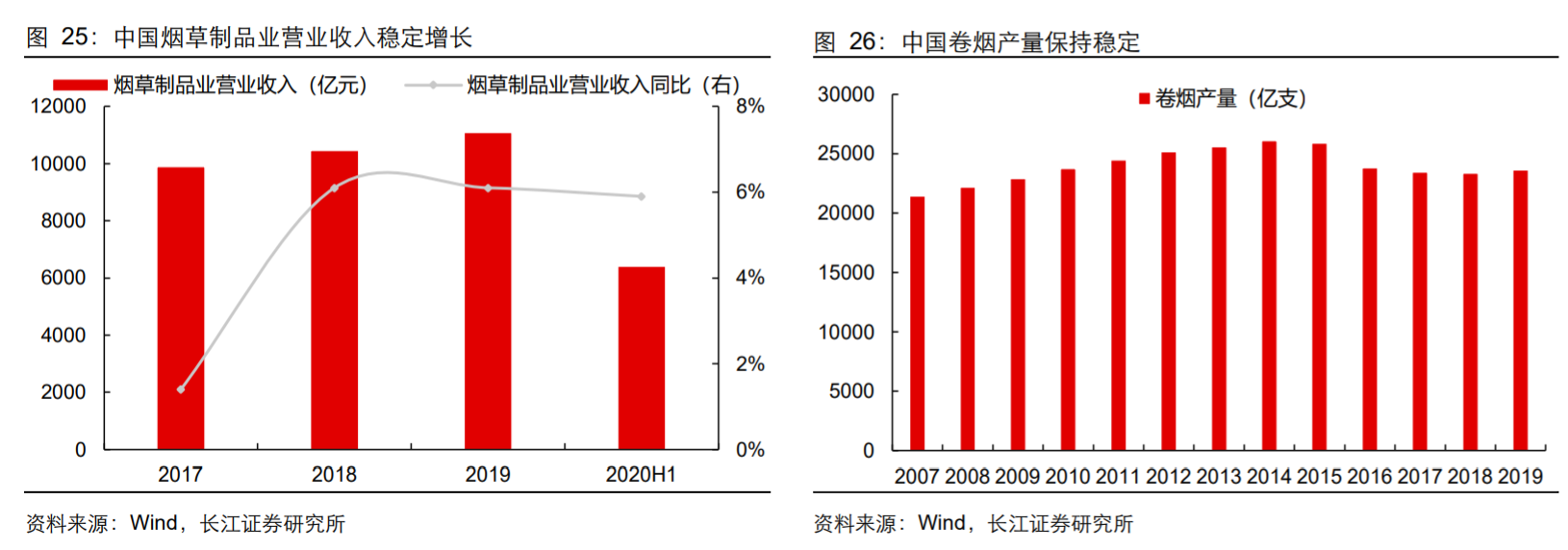 香精與香料(18)——消費(fèi)飄香，龍頭掘金，國產(chǎn)崛起