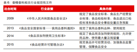 香精與香料(18)——消費(fèi)飄香，龍頭掘金，國產(chǎn)崛起