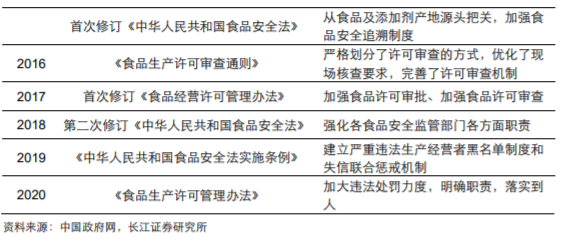 香精與香料(18)——消費(fèi)飄香，龍頭掘金，國產(chǎn)崛起