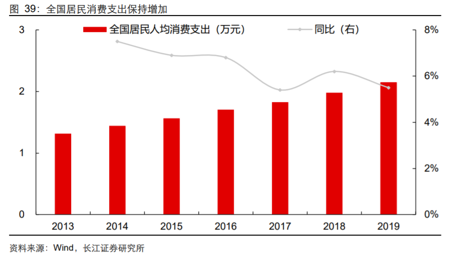 香精與香料(18)——消費(fèi)飄香，龍頭掘金，國產(chǎn)崛起