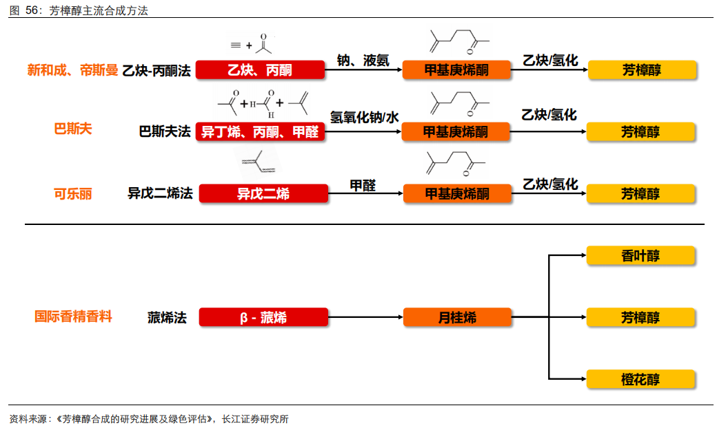 香精與香料(21)-重要香料產(chǎn)品介紹