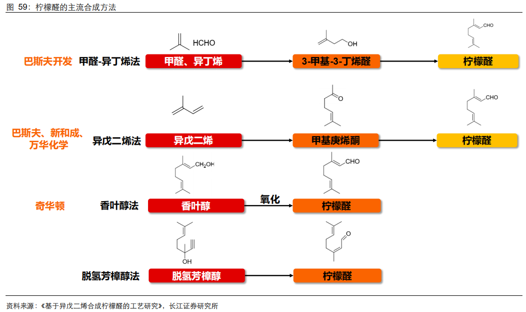 香精與香料(21)-重要香料產(chǎn)品介紹