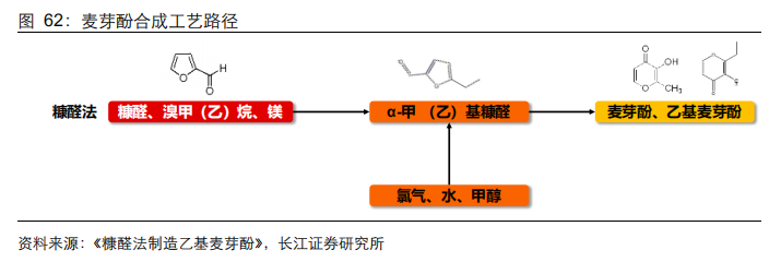 香精與香料(21)-重要香料產(chǎn)品介紹