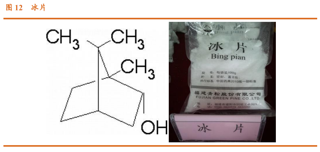 香精與香料(23)-醫(yī)藥中間體和香精香料的林產(chǎn)化學(xué)龍頭企業(yè)