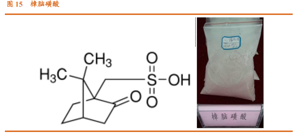 香精與香料(23)-醫(yī)藥中間體和香精香料的林產(chǎn)化學(xué)龍頭企業(yè)