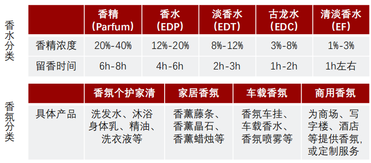 香精與香料(24)——話說嗅覺經(jīng)濟