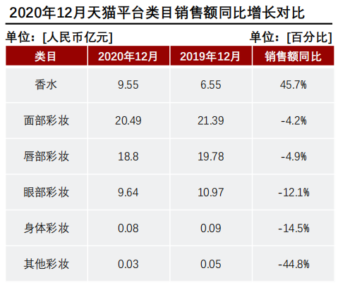 香精與香料(24)——話說嗅覺經(jīng)濟