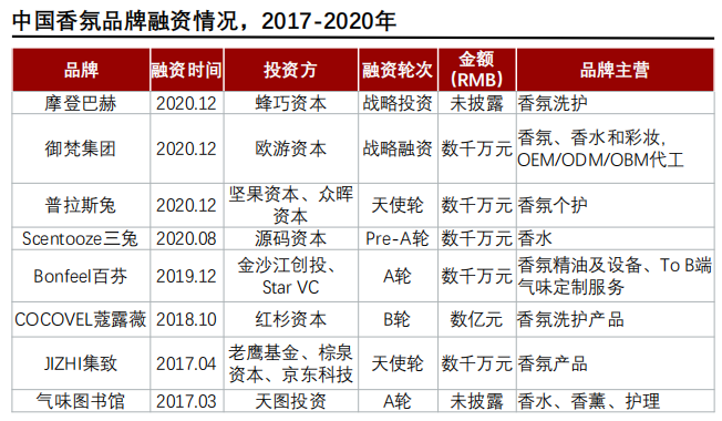 香精與香料(24)——話說嗅覺經(jīng)濟