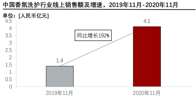 香精與香料(24)——話說嗅覺經(jīng)濟