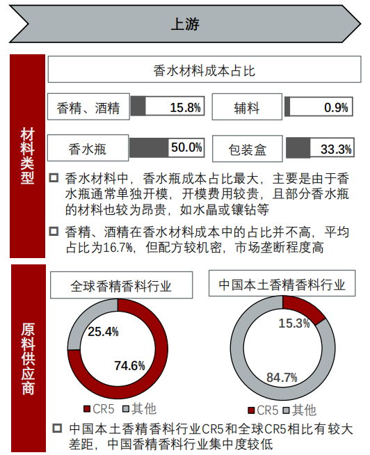 香精與香料(24)——話說嗅覺經(jīng)濟