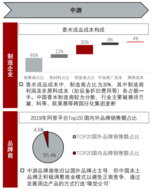 香精與香料(24)——話說嗅覺經(jīng)濟