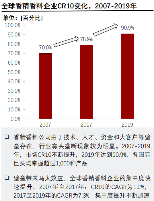 香精與香料(24)——話說嗅覺經(jīng)濟