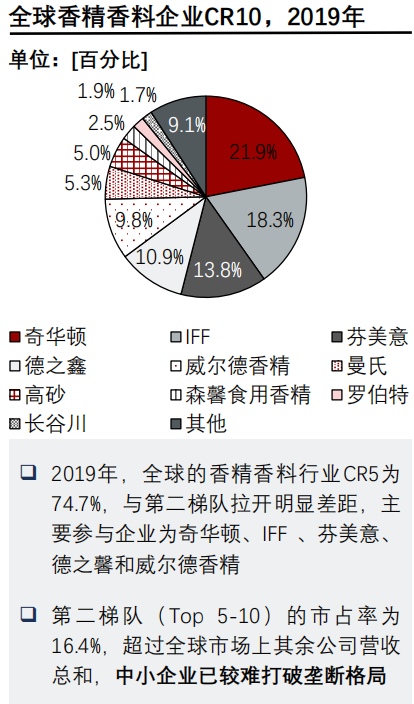 香精與香料(24)——話說嗅覺經(jīng)濟