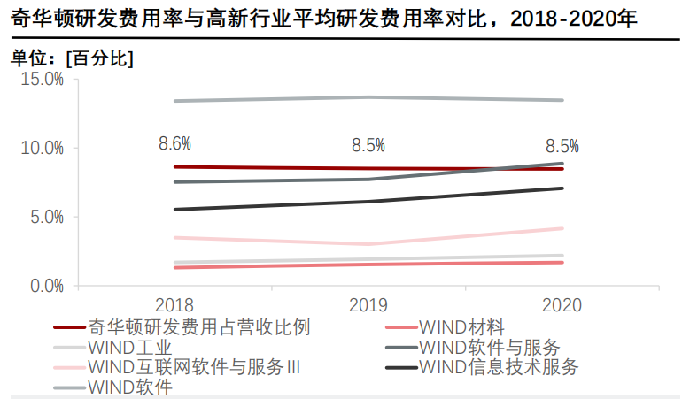 香精與香料(24)——話說嗅覺經(jīng)濟