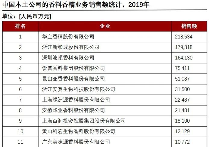 香精與香料(24)——話說嗅覺經(jīng)濟