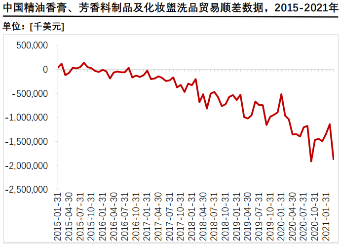 香精與香料(24)——話說嗅覺經(jīng)濟