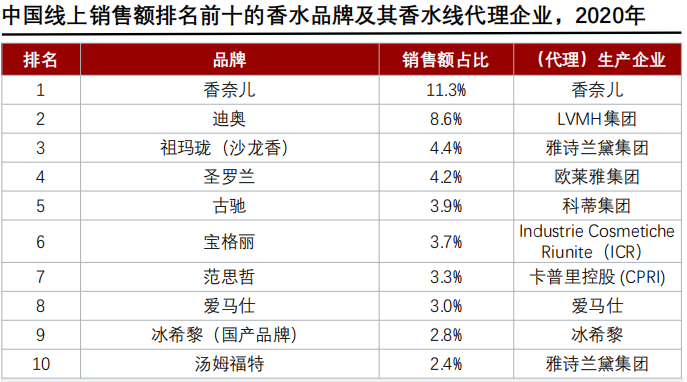 香精與香料(24)——話說嗅覺經(jīng)濟