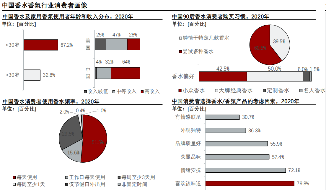 香精與香料(24)——話說嗅覺經(jīng)濟