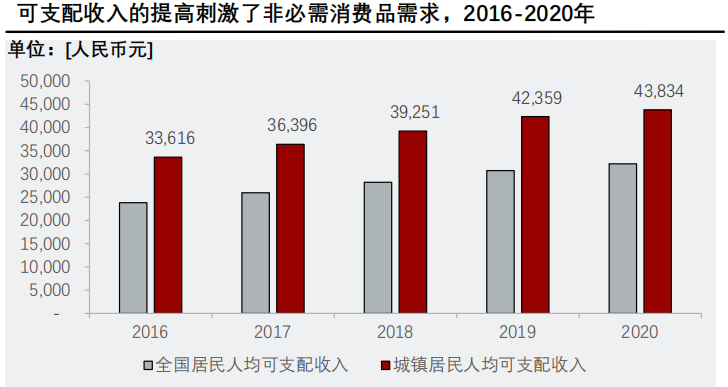 香精與香料(24)——話說嗅覺經(jīng)濟