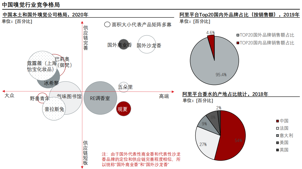 香精與香料(24)——話說嗅覺經(jīng)濟