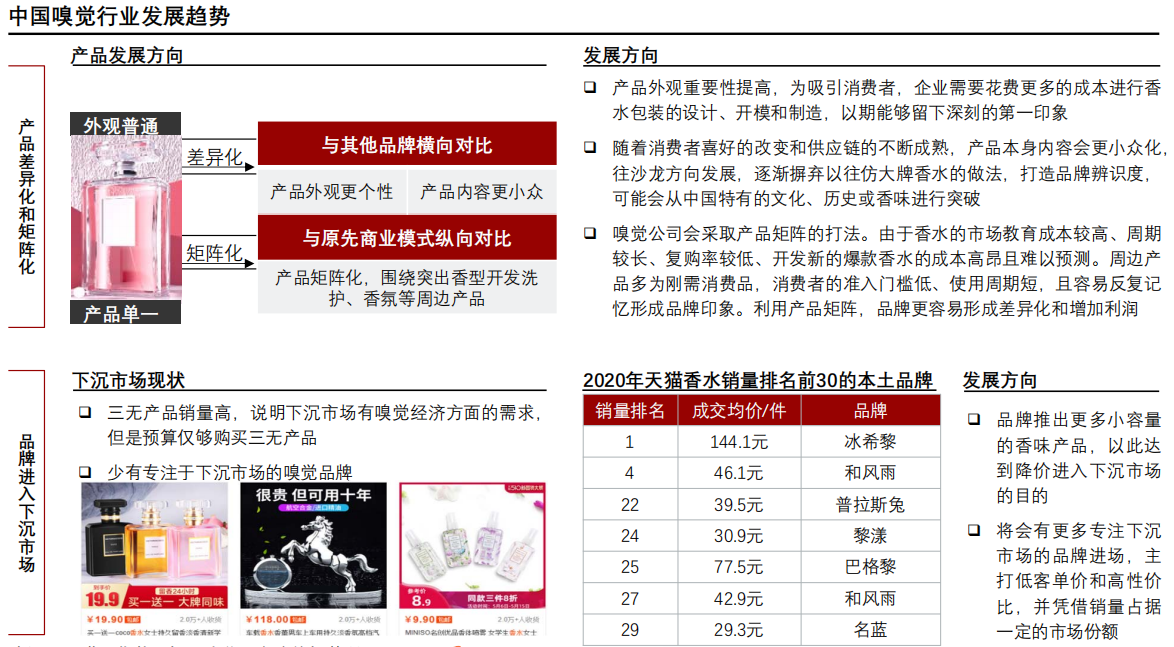 香精與香料(24)——話說嗅覺經(jīng)濟