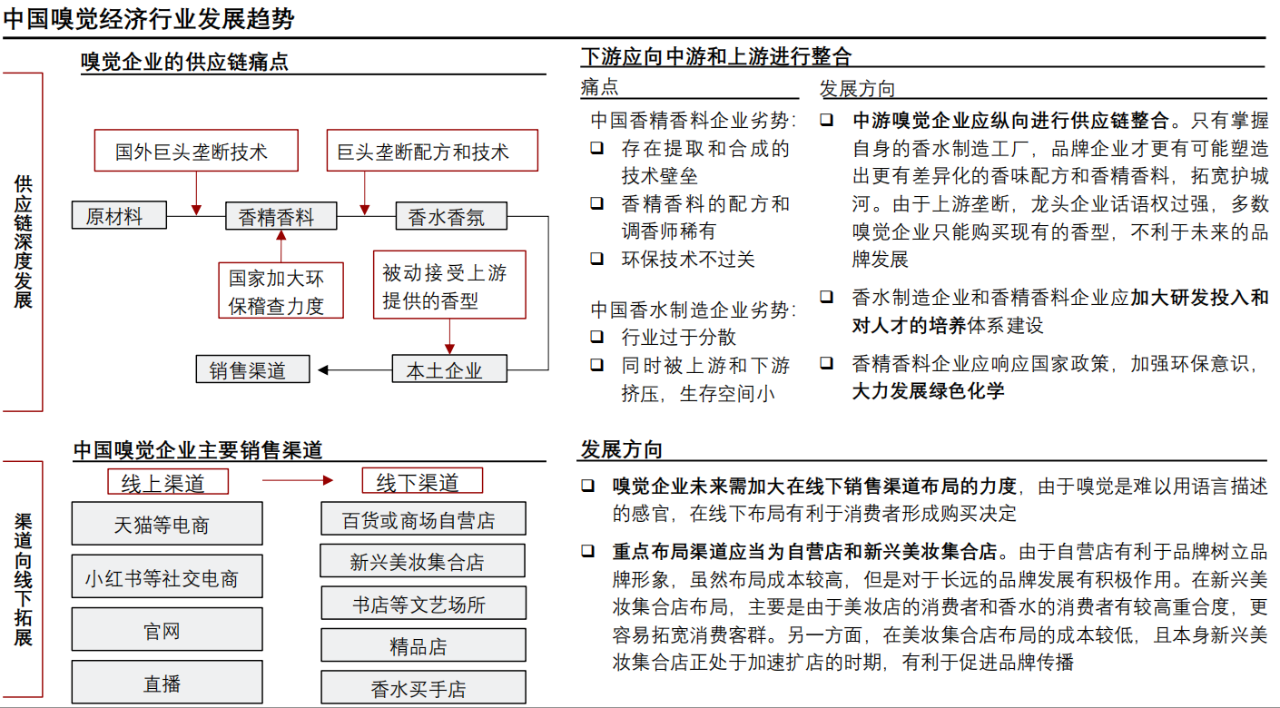 香精與香料(24)——話說嗅覺經(jīng)濟