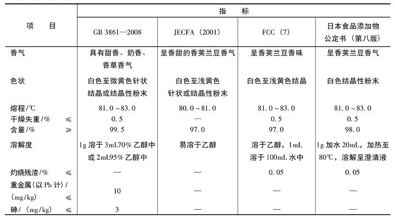 香精與香料(25)-話(huà)說(shuō)香蘭素