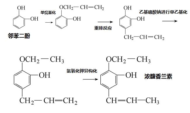 香精與香料(25)-話(huà)說(shuō)香蘭素