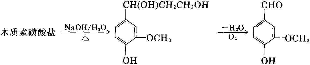 香精與香料(25)-話(huà)說(shuō)香蘭素