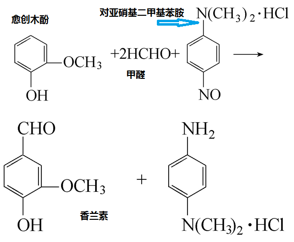 香精與香料(25)-話(huà)說(shuō)香蘭素