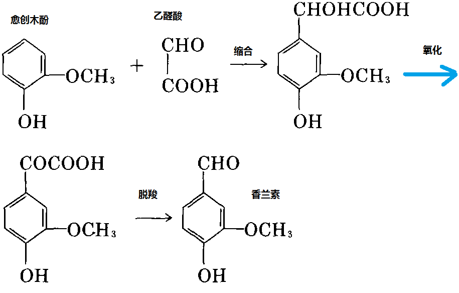 香精與香料(25)-話(huà)說(shuō)香蘭素