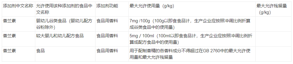 香精與香料(25)-話(huà)說(shuō)香蘭素