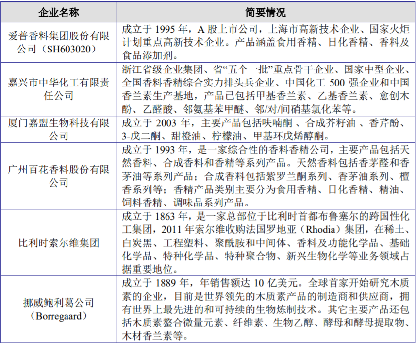 香精與香料(25)-話(huà)說(shuō)香蘭素