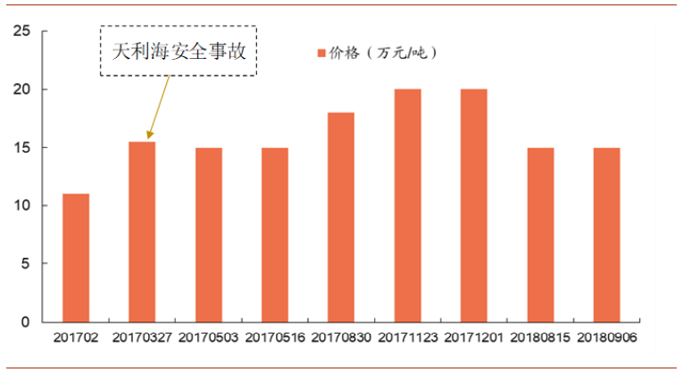 香精與香料(29)—細(xì)說(shuō)麥芽酚