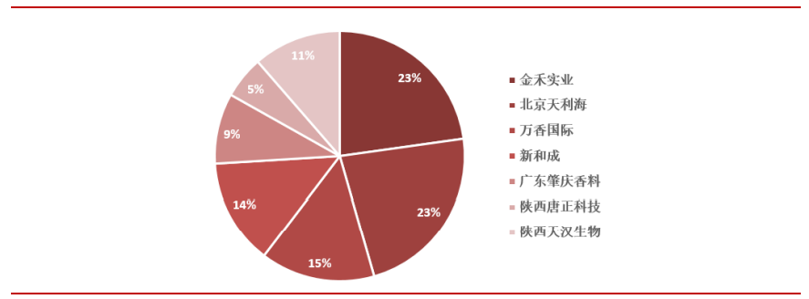 香精與香料(29)—細(xì)說(shuō)麥芽酚