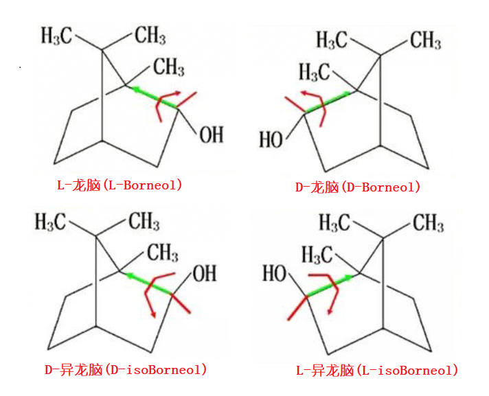 香精與香料(31)—龍腦