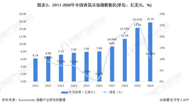 2021香薰消費(fèi)年報(bào)！消費(fèi)最愛品類top榜